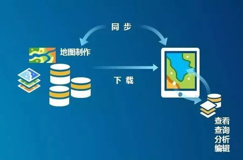 第三次全国土地调查软件开发中ArcGIS Runtime的关键作用