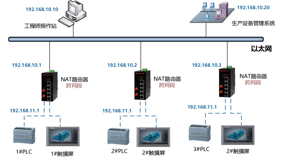 NAT路由器 解决跨网段通讯难题的网络技术服务